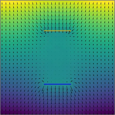Gravitational field around portals aligned above each other
