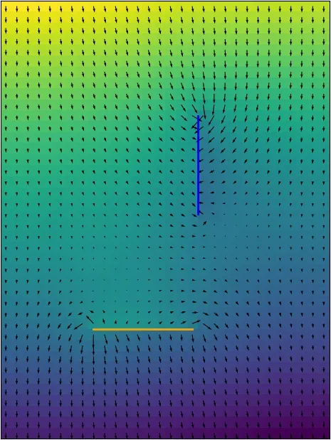 Gravitational field around portals orthogonal to each other